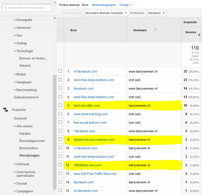 Lijst met verwijzingen en bijbehorende hostnamen in Google Analytics